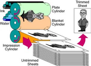 lithographic printing